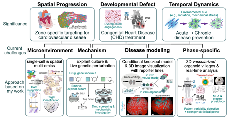 리시연교수 연구실